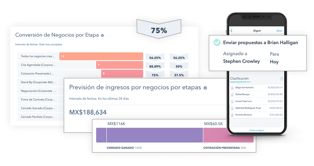 Proyecciones de ventas con
los negocios registrados