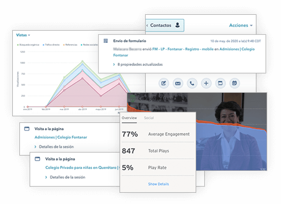 Generar leads de alta calidad