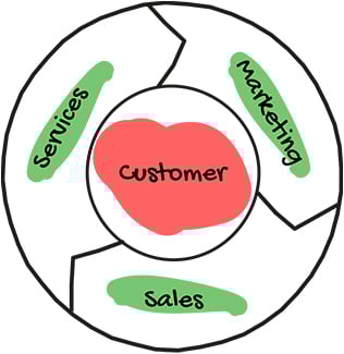 growth-marketing-grafica-analizar-entender-english