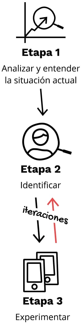 Analizar y Entender