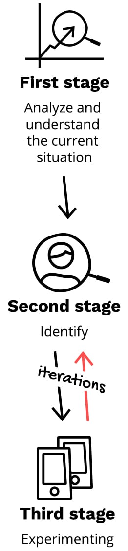 growth-mkt-ayudamos-responsive-english