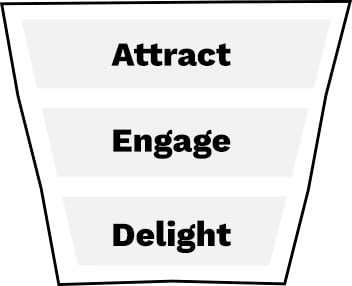 El Inbound Marketing
