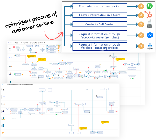 Step 3. Implementation