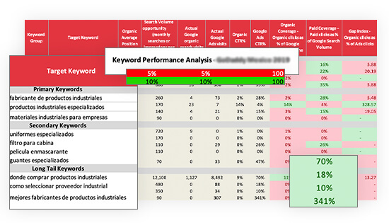 seo-latinoamerica-imagen-graficas-1
