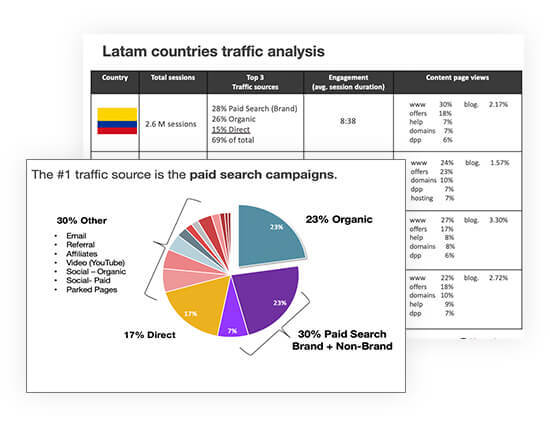 seo-latinoamerica-imagen-graficas-5