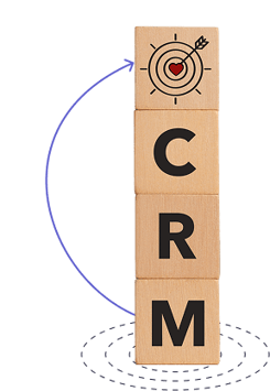 Bloques CRM