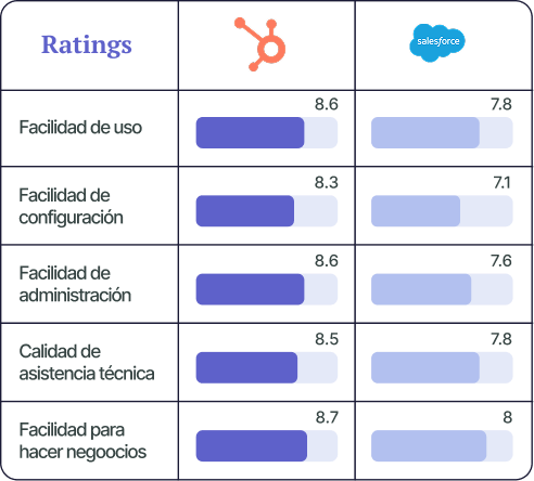 contacto-crm-2-tabla-comparativa