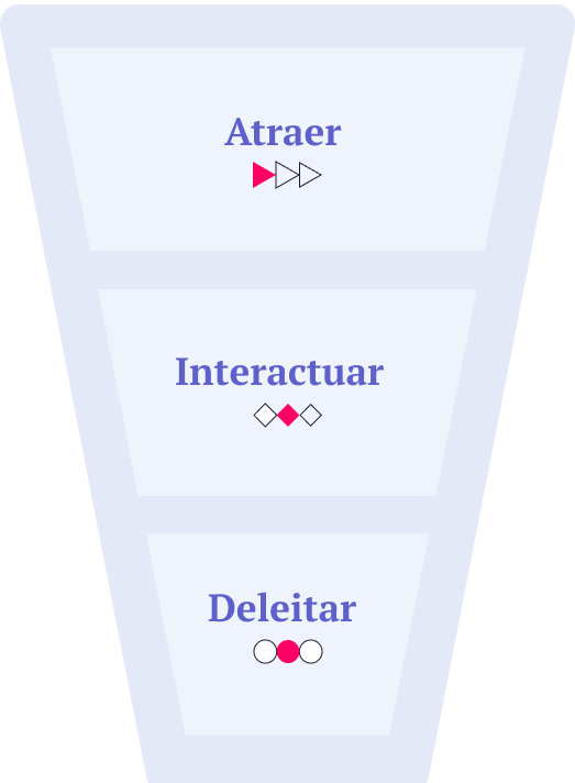 agencia-de-inbound-marketing-funnel