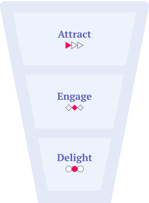 agencia-de-inbound-marketing-funnel