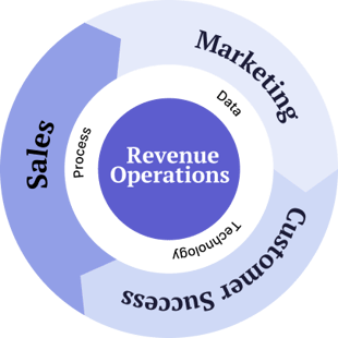 revenue-operations-pilar-intro-grafica