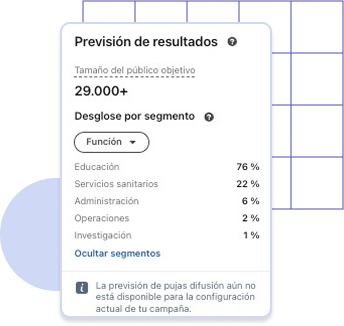 campanas-de-remarketing-adwords-audiencias-creadas