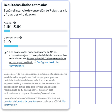 publicidad-en-instagram-analisis
