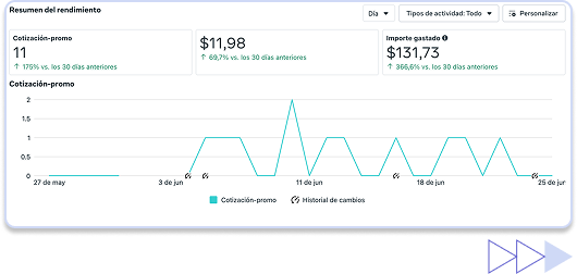 publicidad-en-instagram-monitoreo