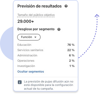 Prevision de Resultados
