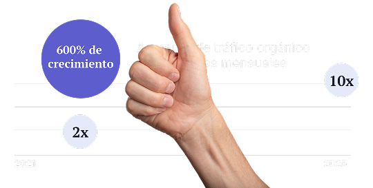 img-apoyo-caso-exito-revops-pilar 1