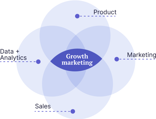 growth-marketing