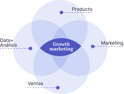growth-marketing