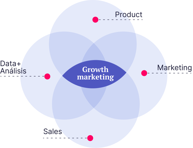 growth-marketing-en