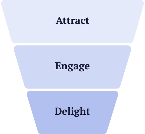 agencia-de-inbound-marketing-funnel-en