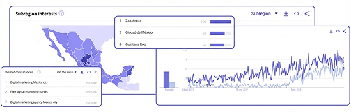 publicidad-digital-campanas-pagadas-grafica-1