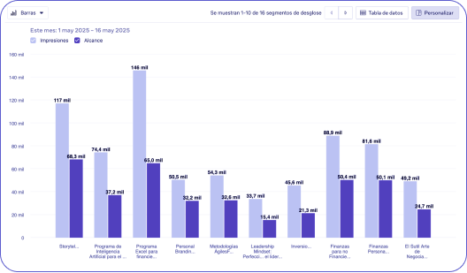 publicidad-digital-campanas-pagadas-grafica-5
