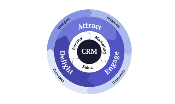 Inbound Marketing-ingles