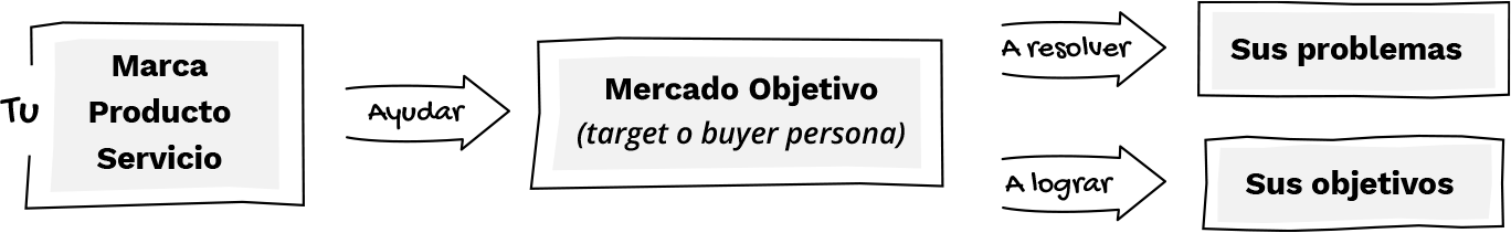 Customer Journey